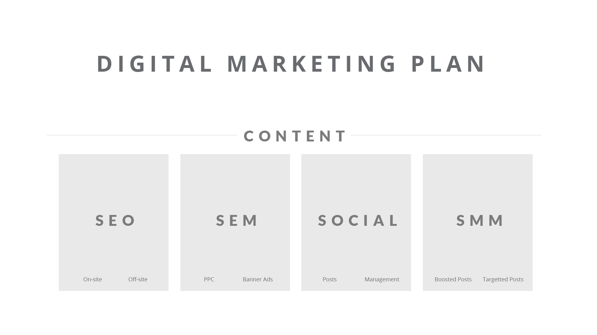 Diagram comparing SEO (on-site, off-site), SEM (PPC, banner ads), Social (posts, management), and SMM (boosted posts, targeted posts)