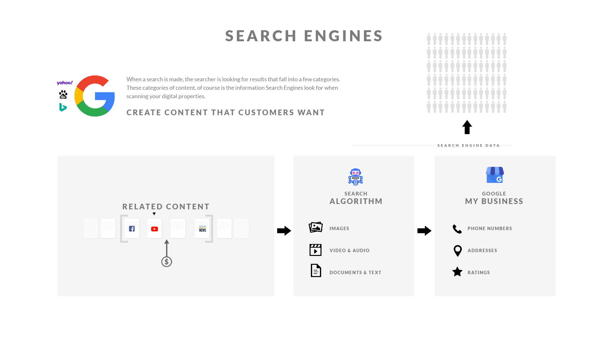 Diagram of how search engines crawl, index, and rank websites