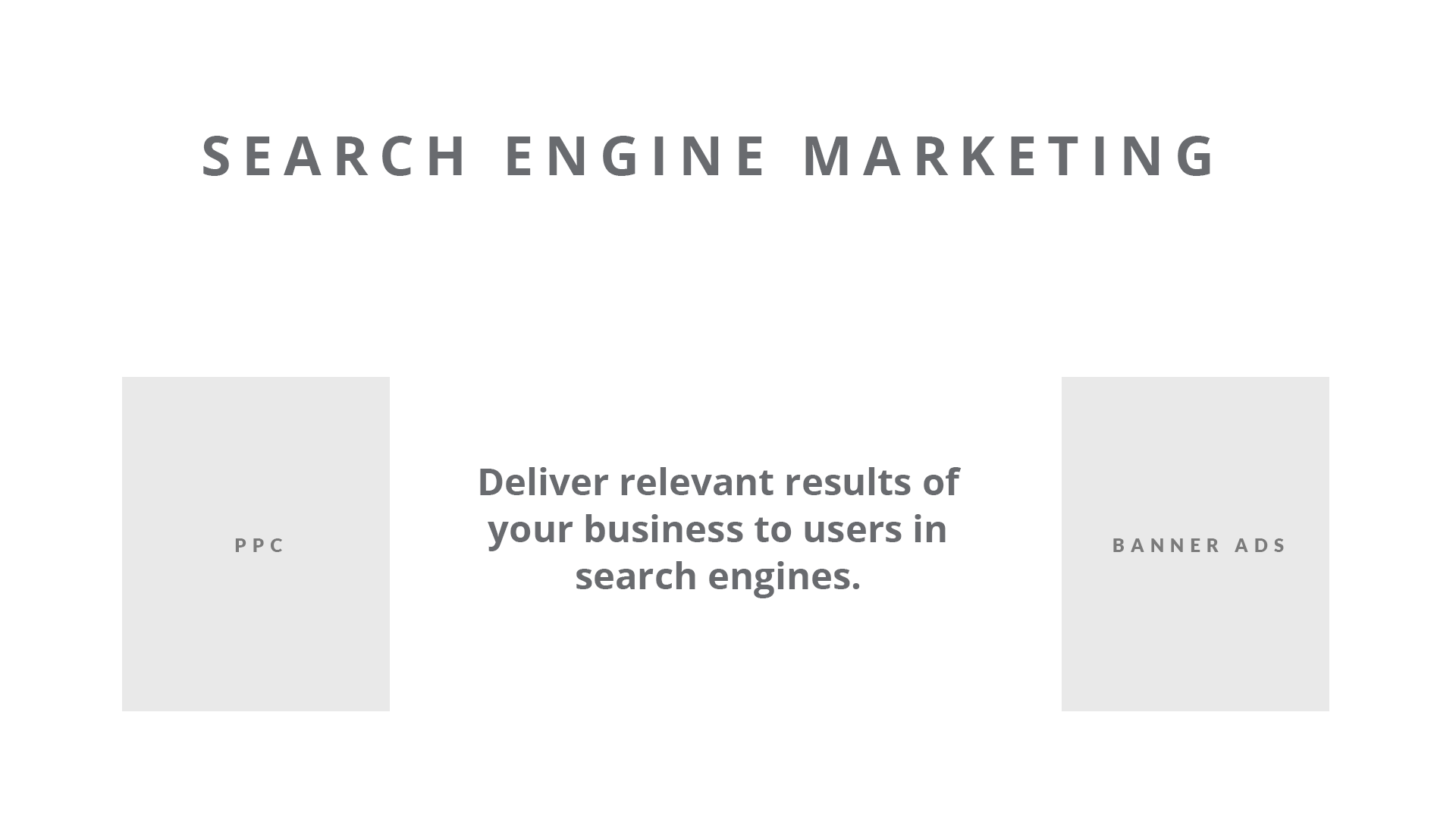 Diagram of SEM split into PPC and banner ads