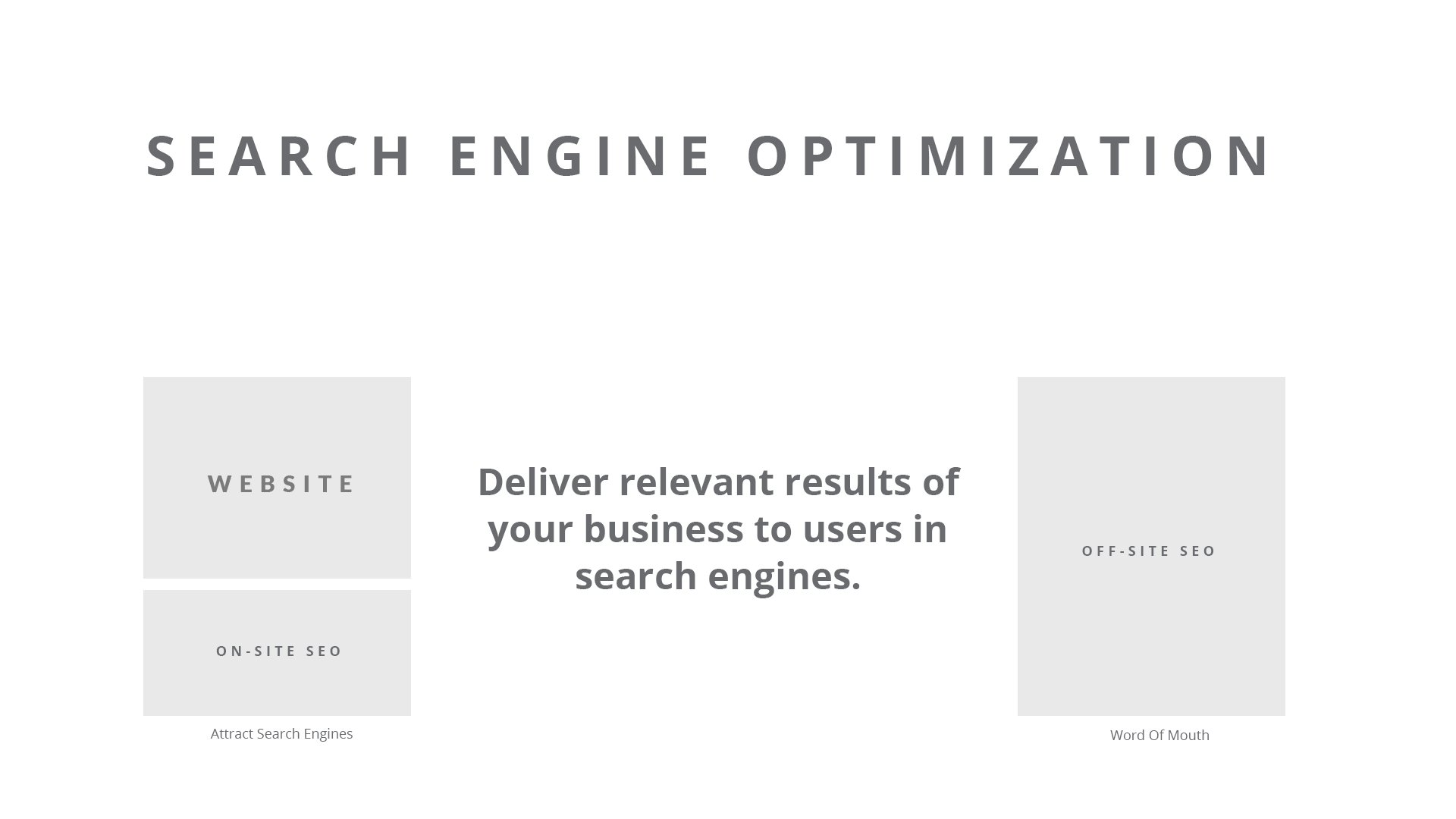 Diagram of SEO split into on-site (attract search engines) and off-site (word of mouth)