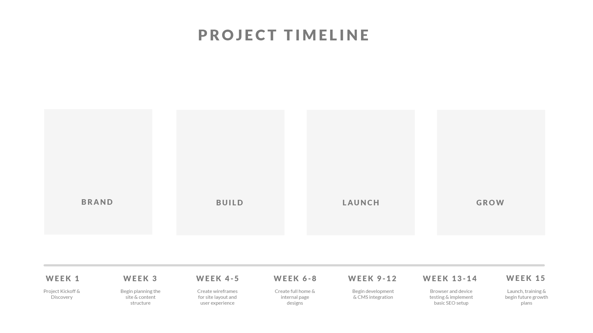 Project timeline diagram: brand, build, launch, and grow phases mapped across roughly 15 weeks